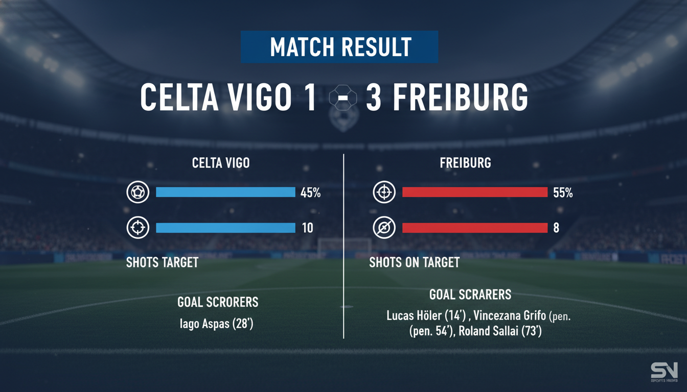 Kết quả trận đấu Kết quả Celta Vigo vs Freiburg