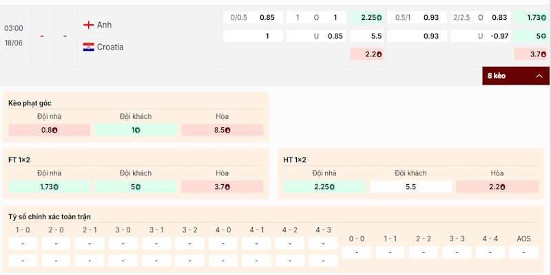 Nhận định tỷ lệ kèo trong trận Anh vs Croatia